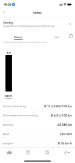 Audi A6 forbrukning.webp Audi A6 forbrukning.webp